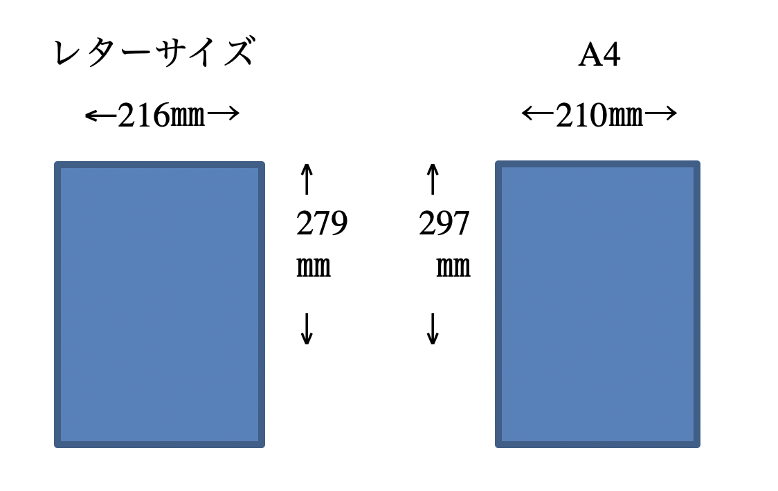 レターサイズとA4サイズ比較