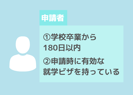 ポストグラデュエイト就労ビザ:申請者