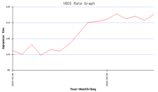 円 800 ドル 日本